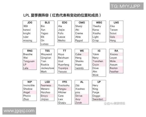 以Caps中路为核心分析LPL赛区战队对抗策略与发展趋势
