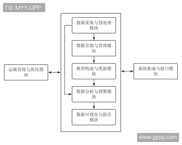 基于ElkADC架构的智能数据采集与分析系统设计与优化研究 基于ElkADC架构的智能数据采集与分析系统设计与优化研究