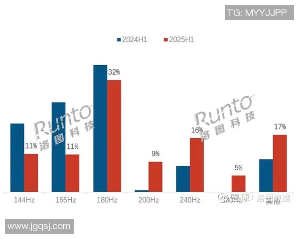 电竞产业蓬勃发展下的市场趋势与未来潜力分析及其对全球经济的影响
