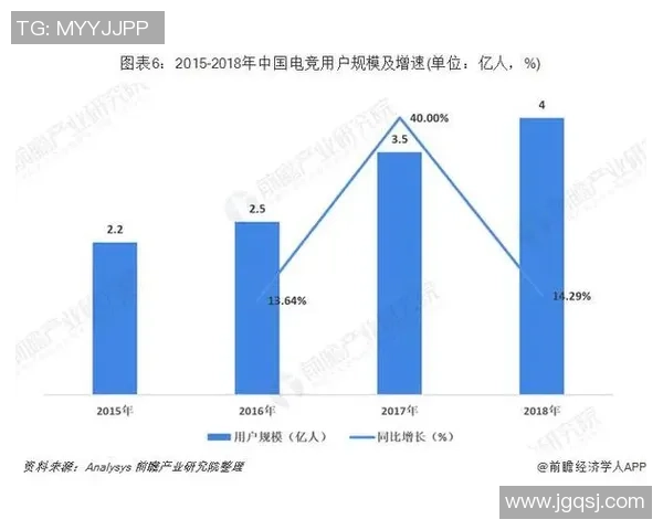 电竞行业发展现状与未来趋势分析及其对全球文化的深远影响